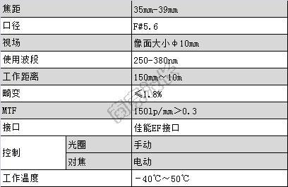 電動紫外鏡頭